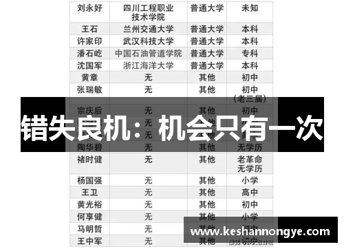 错失良机：机会只有一次